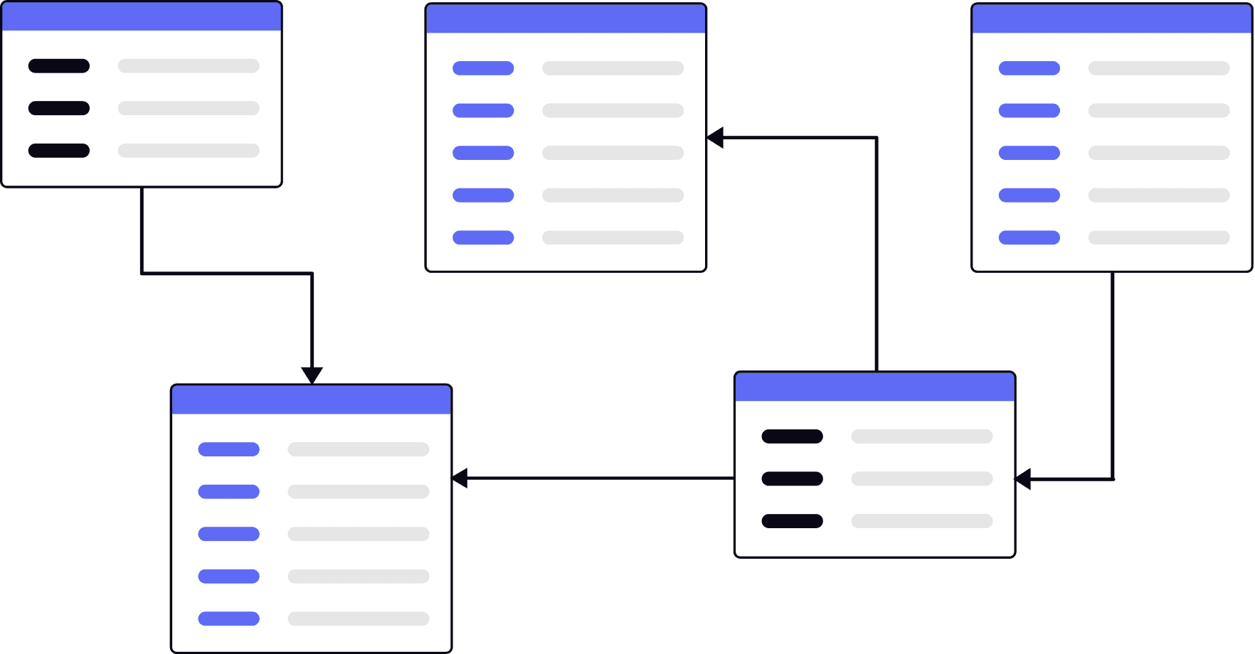 Billing and Invoices